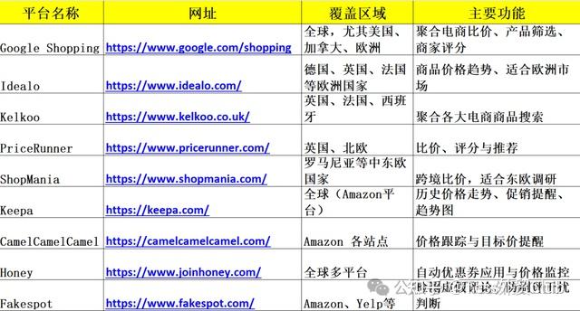 我做价格调查的全过程(附9个比价平台) - 知乎
