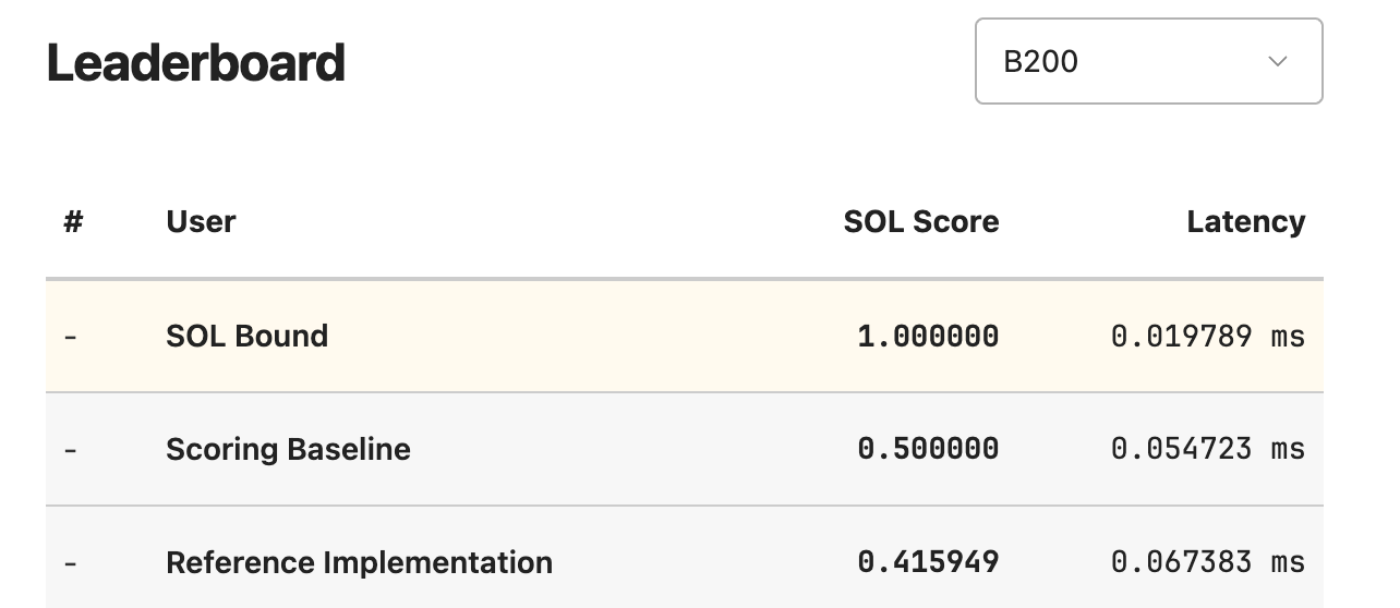Worst Sol Score 为什么 AI Infra 里还在大量招聘 GPU Kernel Engineer? - 知乎