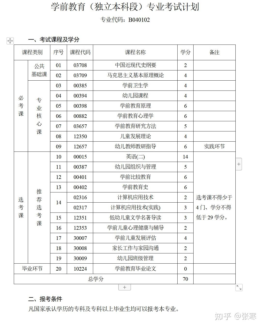扬州大学专本连读：培养未来创新力量的新模式