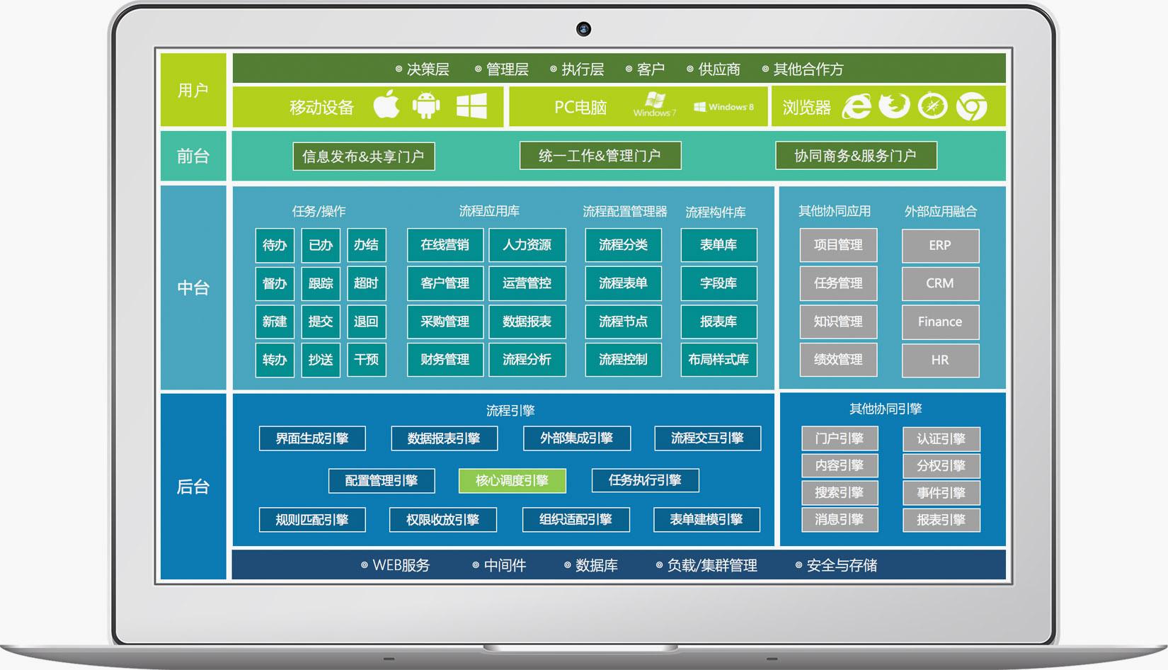 泛微oa工作流引擎用的是哪个? - 知乎