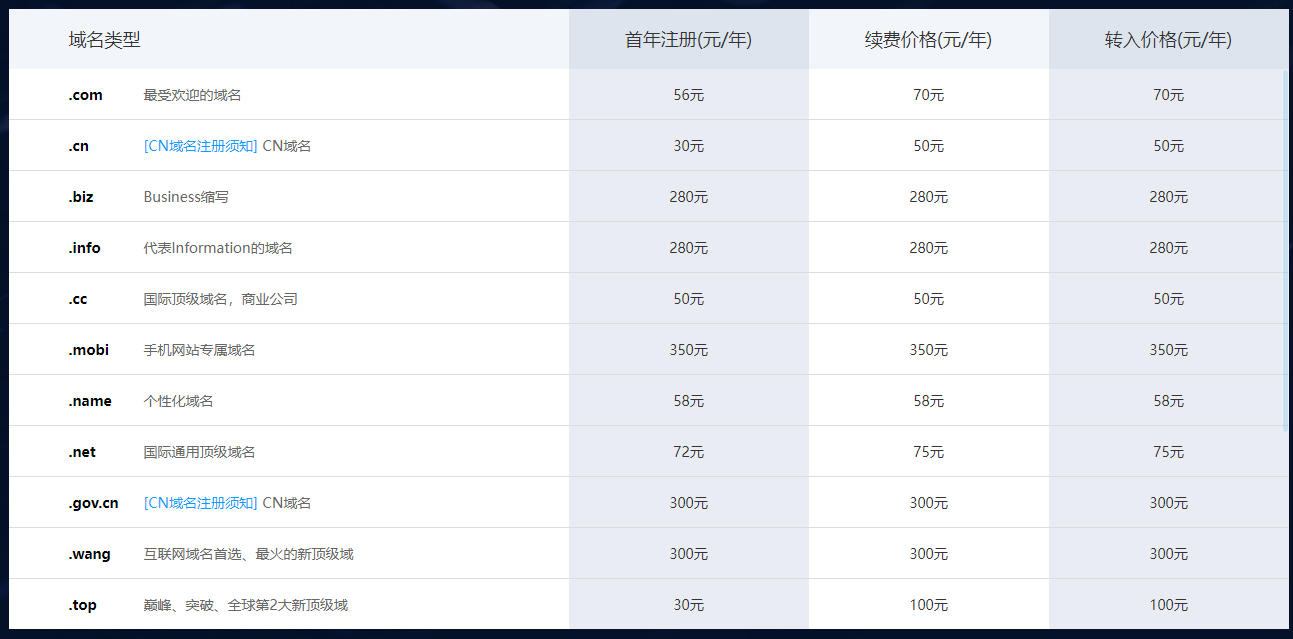 top域名的坏处=域名top和com的好坏