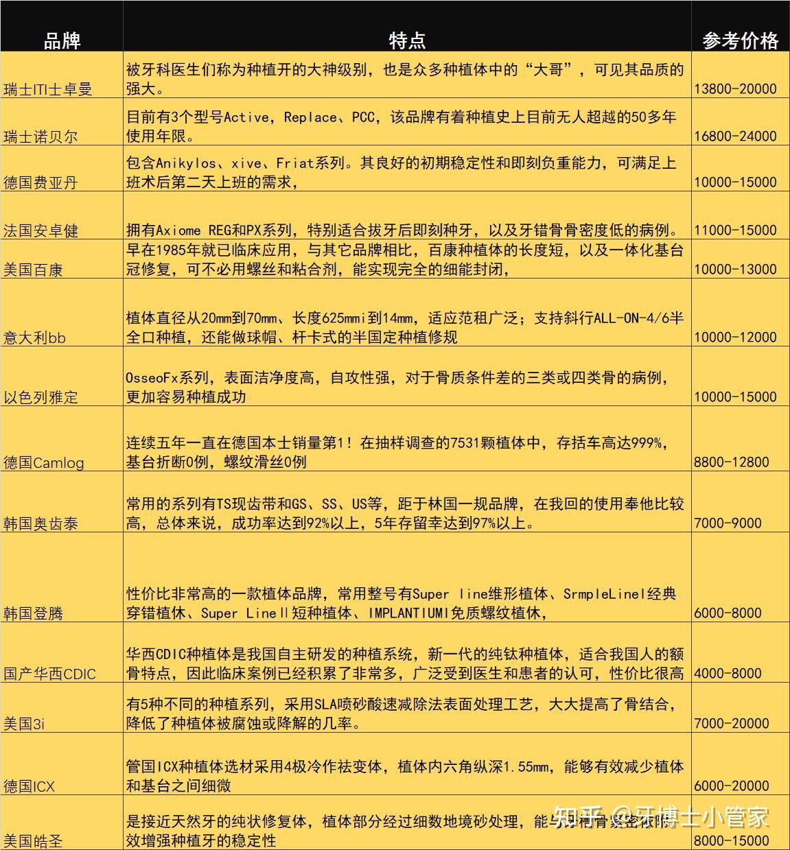 北京靠谱的种植牙医院大盘点 - 知乎