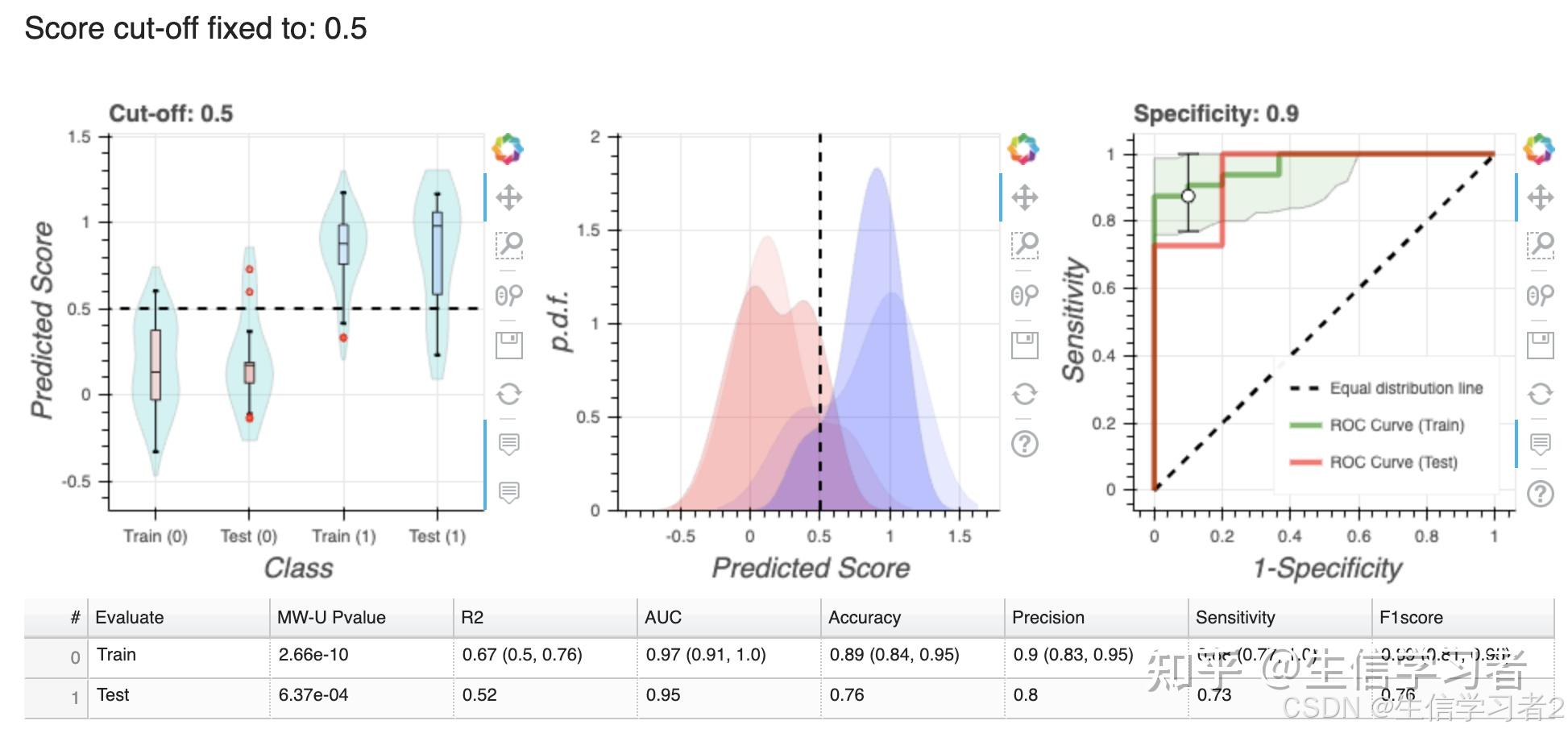 代谢组学数据如何分析？ - 知乎