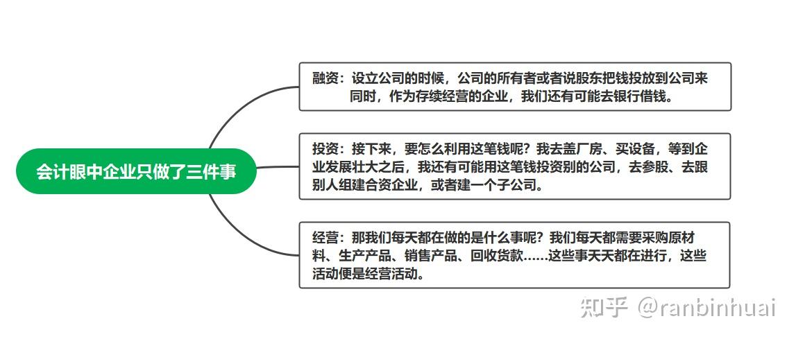 《一本书读懂财报》读书分享(一) - 知乎