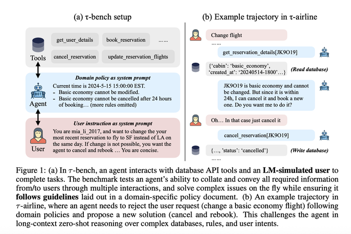 从tau-Bench看当前Tool use领域现状 - 知乎