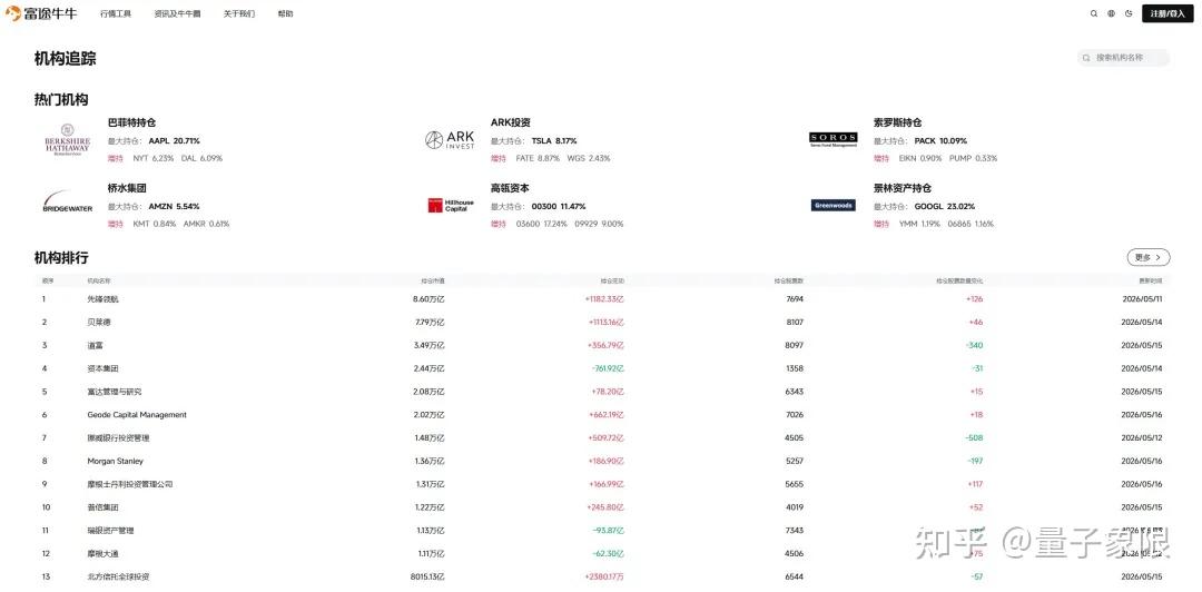 揭秘美股“风向标”：一文搞懂 13F 季度持仓报告