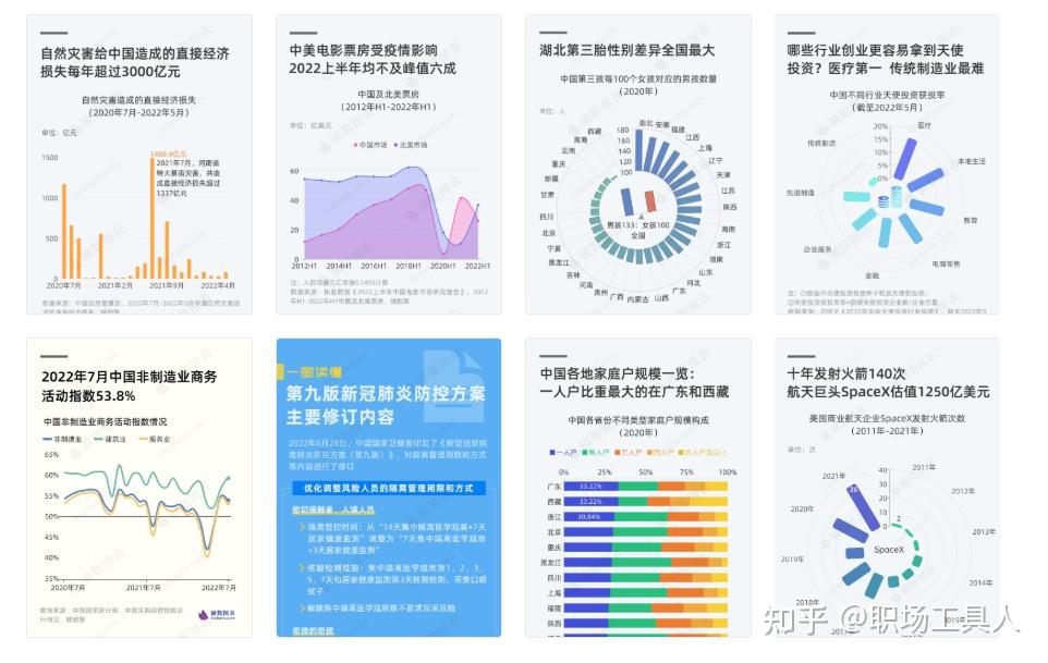 什么网站可以下载免费行业报告? - 知乎