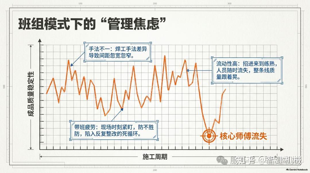 钢筋笼加工的稳,不靠班组靠系统插图 图片