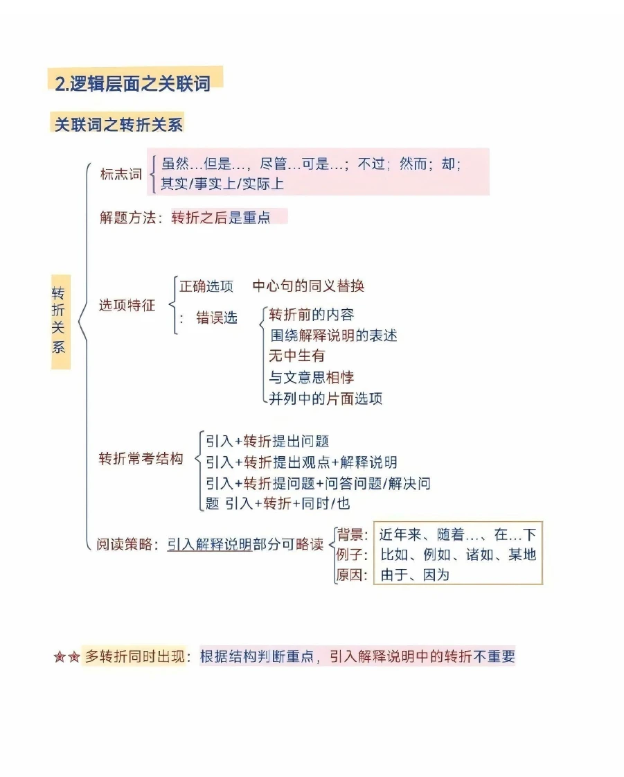 27年毕业,现在准备考公,先国考后省考,有什么资料推荐? - 知乎