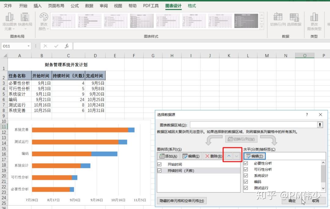 如何用Excel快速制作甘特图?(超详细!) - 知乎
