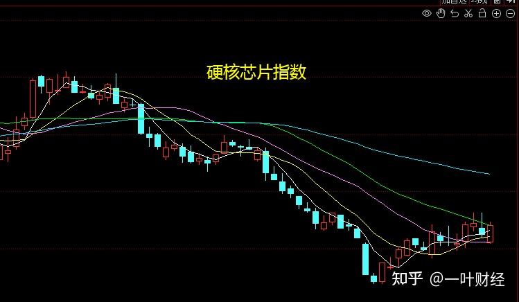 10.31收评：大盘如期探底，反弹即将临近！ - 知乎