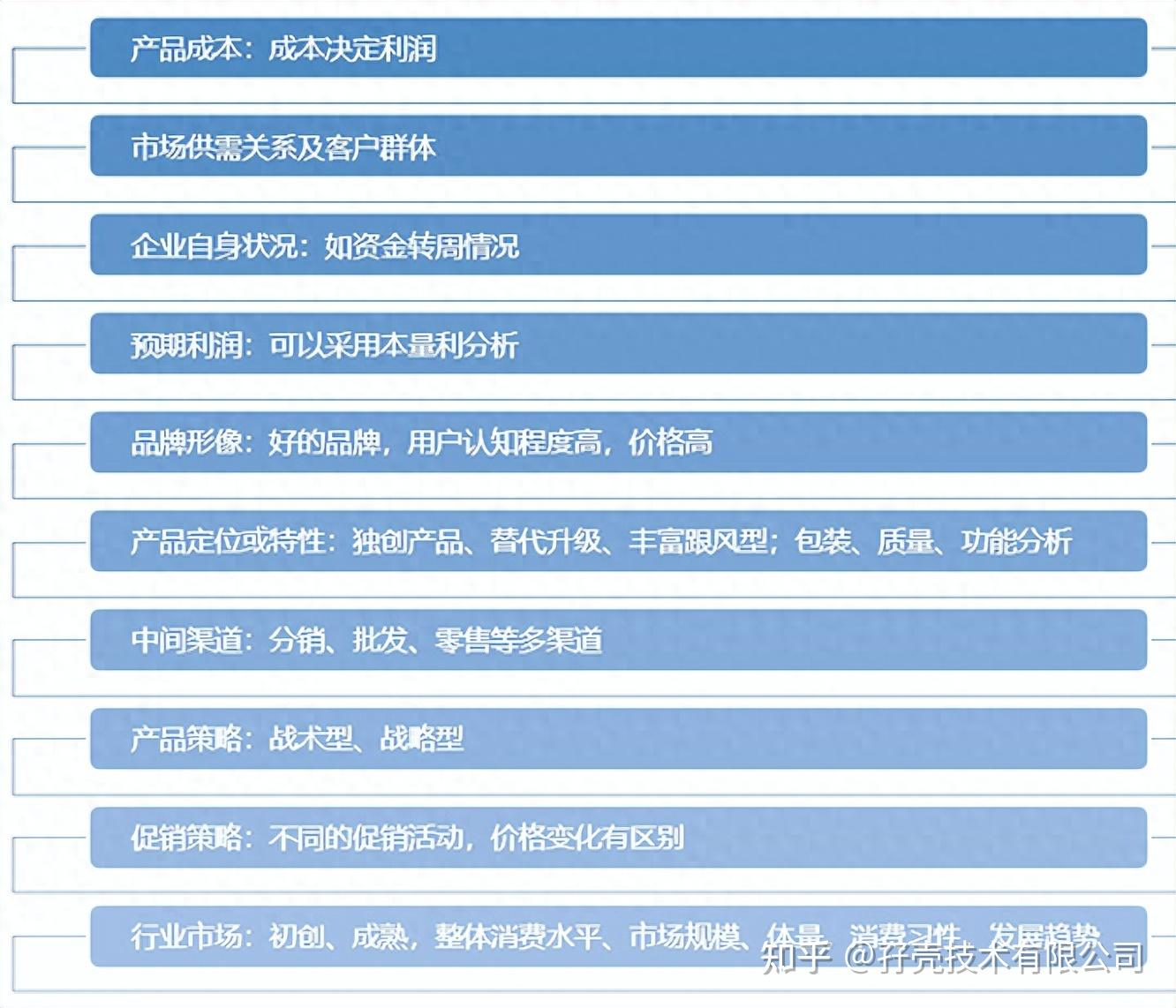 6种经典的产品定价策略,你都知道吗?