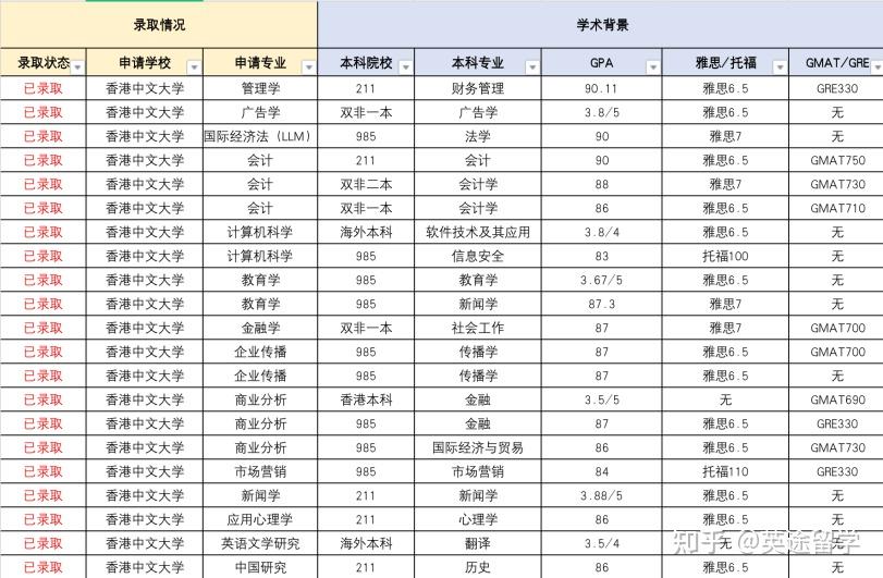 香港大學真的比清華大學好嗎? - 知乎