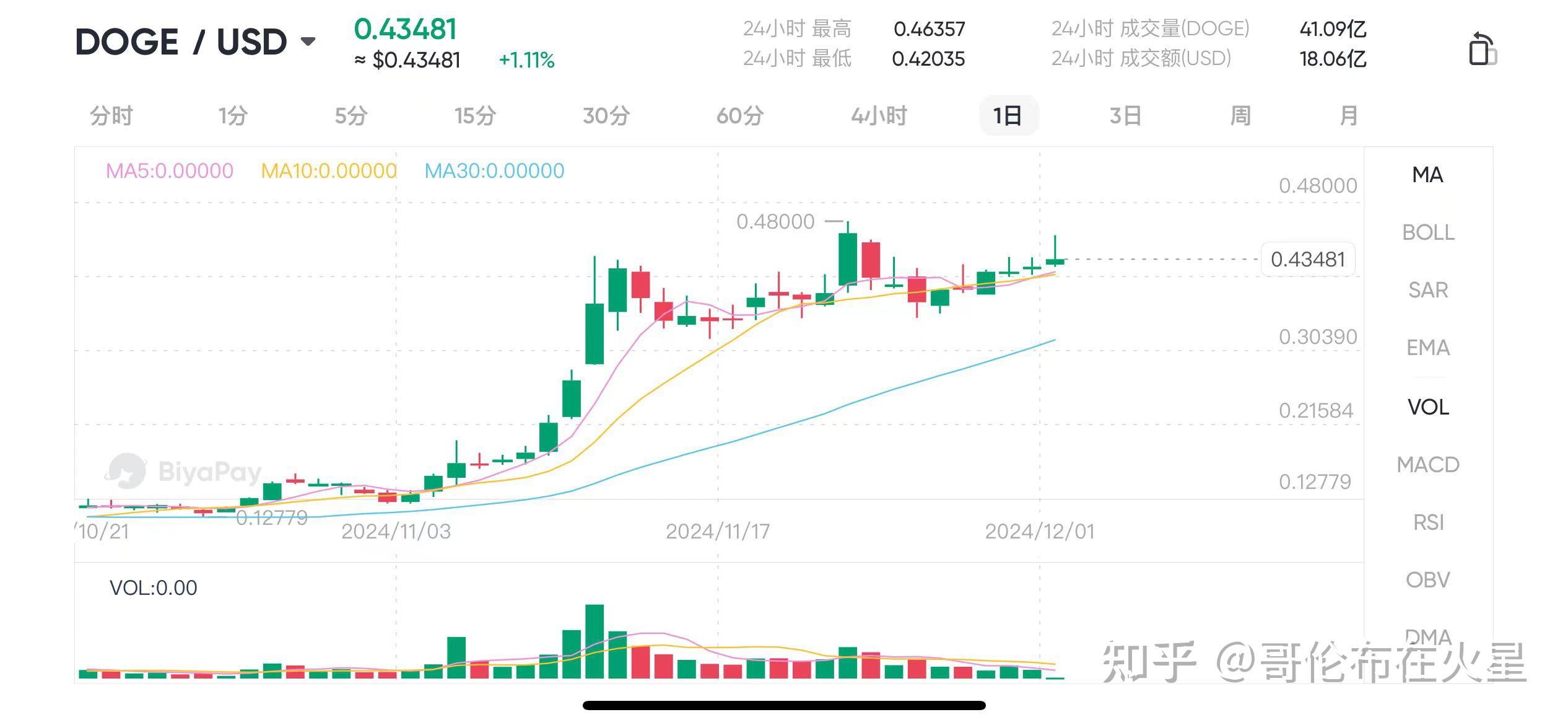 狗狗币最新价格行情，狗狗币doge价格行情预测