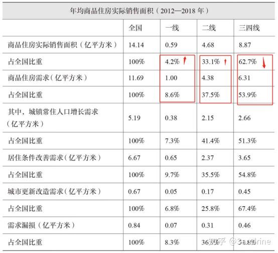 2022年我国房地产深度研究(二):中国房地产发展趋势及空间测算 - 知乎