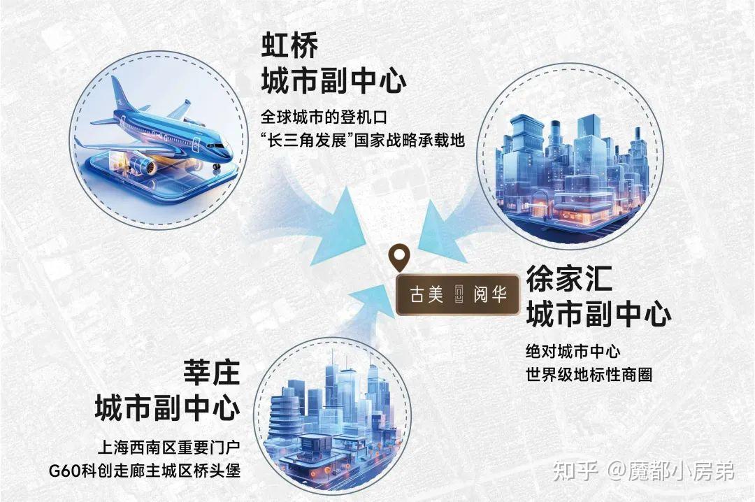 均价86235元/㎡！中环旁 双轨交新盘「中铁华发·古美阅华」等待认购！将推约105/135㎡3-4房！ - 知乎