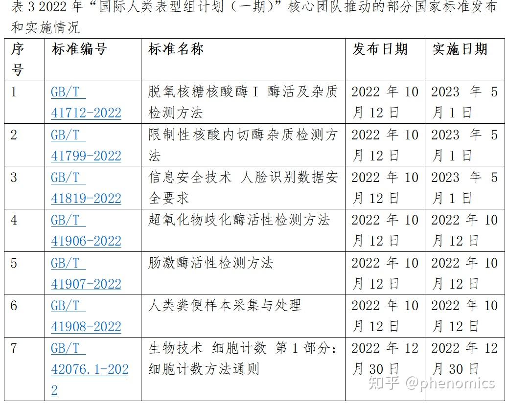 《人类表型组研究进展报告2022》全文正式发布 - 知乎
