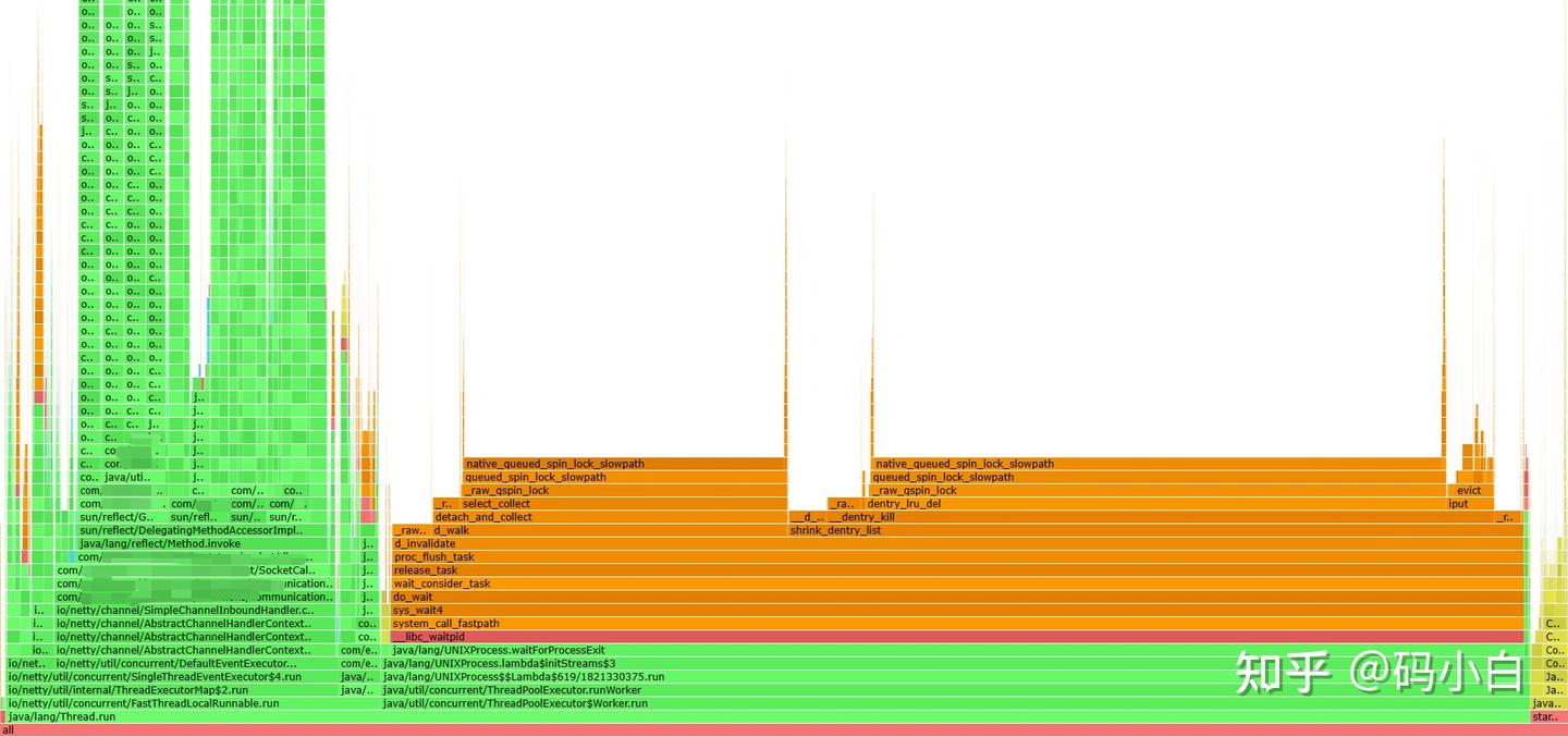 一行代码拖垮系统:从 CPU 火焰图到 Linux 内核锁竞争的深度排查 - 知乎
