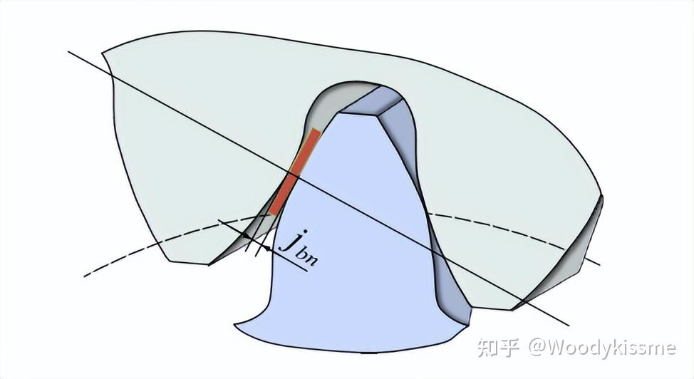 什么是齿轮的侧隙?有什么用?怎么计算的? - 知乎