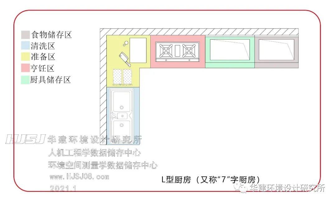 厨房最小尺寸标准设计指引 知乎