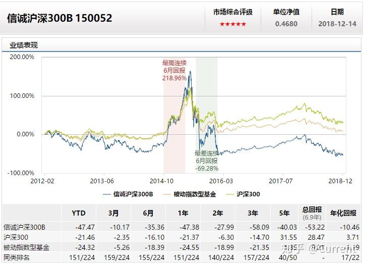 凤凰体育- 凤凰体育直播- 凤凰体育APP融通新蓝筹混合：2025年第二季度利润14617万元 净值增长率172%