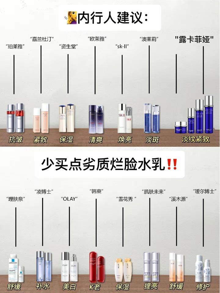 抗皱护肤品哪个好?2025六款最有效的抗皱产品分享,垮脸闭眼入 - 知乎