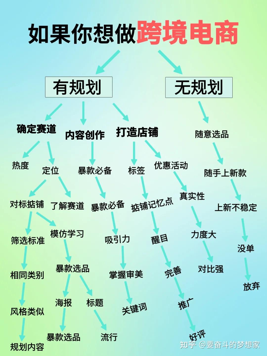适合负债者的10个副业社交电商的简单介绍