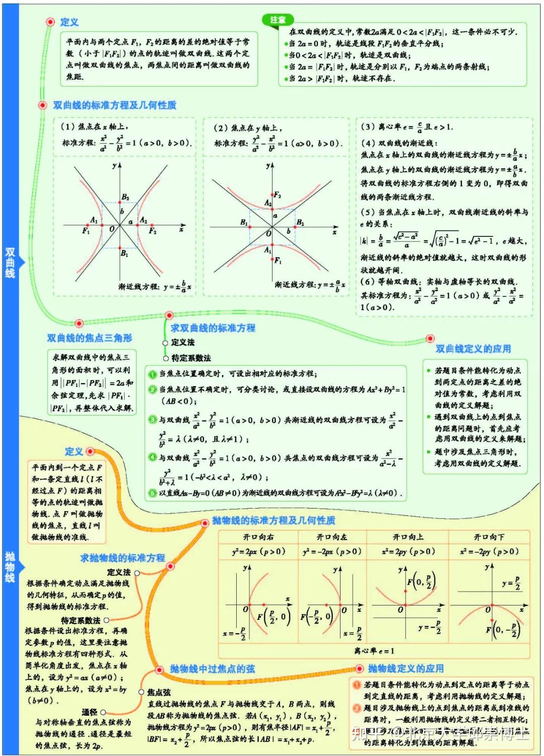 高中数学理科公式高清图表版,可用三年! - 知乎