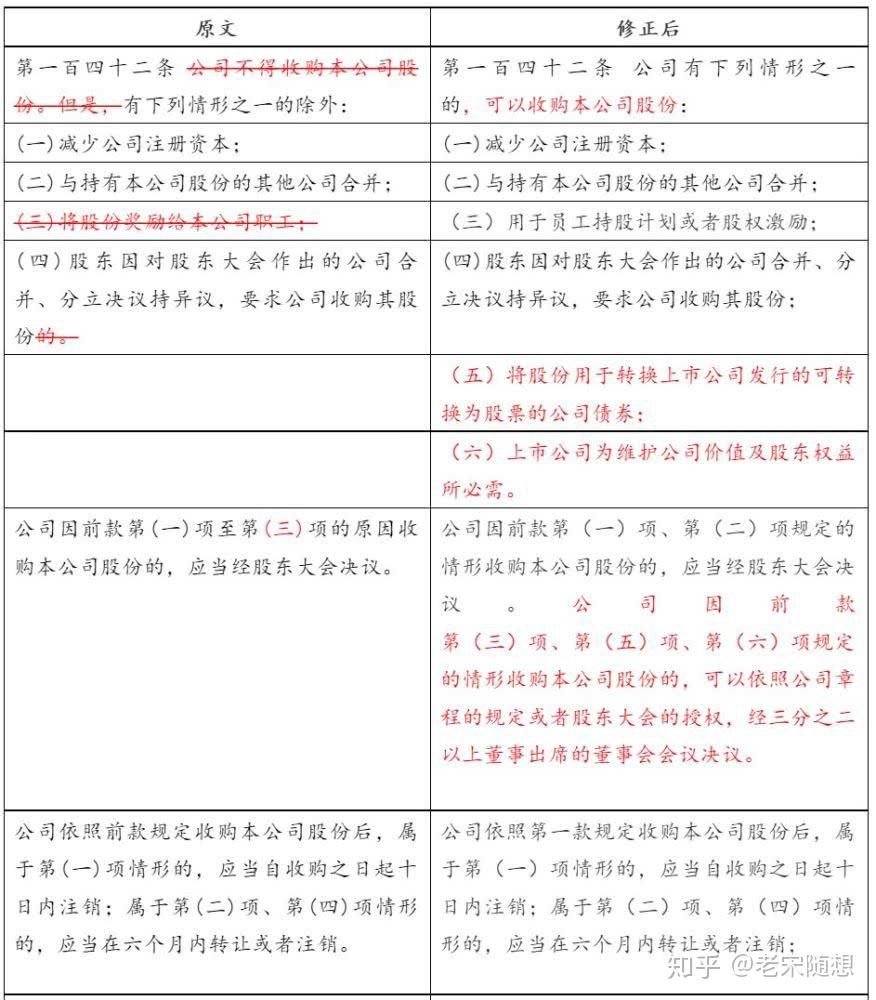 上市公司股份回购｜热闹的回购潮，背后的各种事儿- 知乎