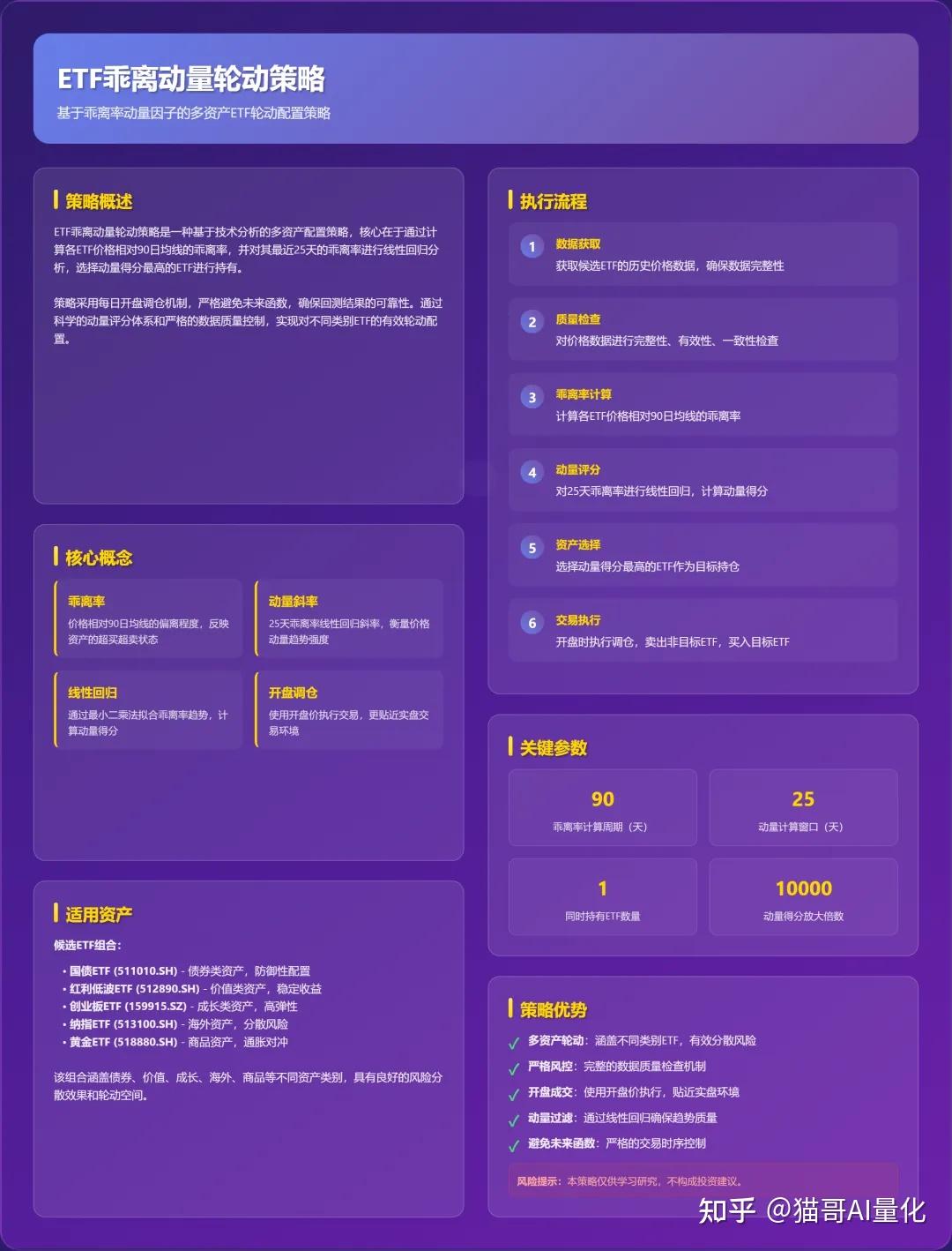 回测十年26倍，ETF乖离动量轮动策略全解析- 知乎
