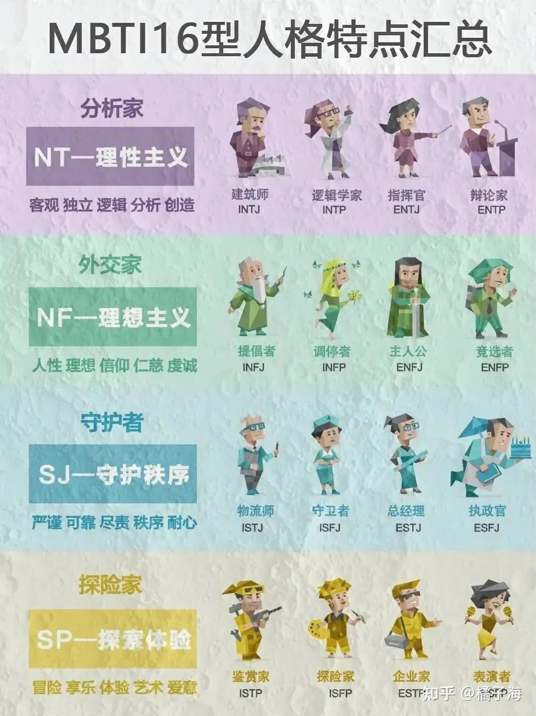 MBTI官方免费版入口，mbti官方免费版入口链接