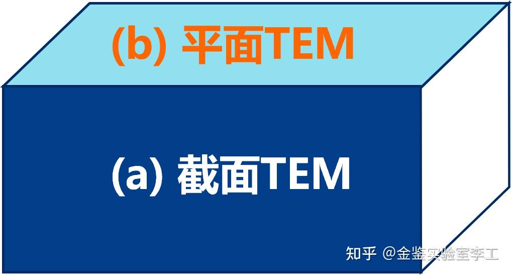 双束聚焦离子束-扫描电镜（FIB）：TEM样品制备 - 知乎