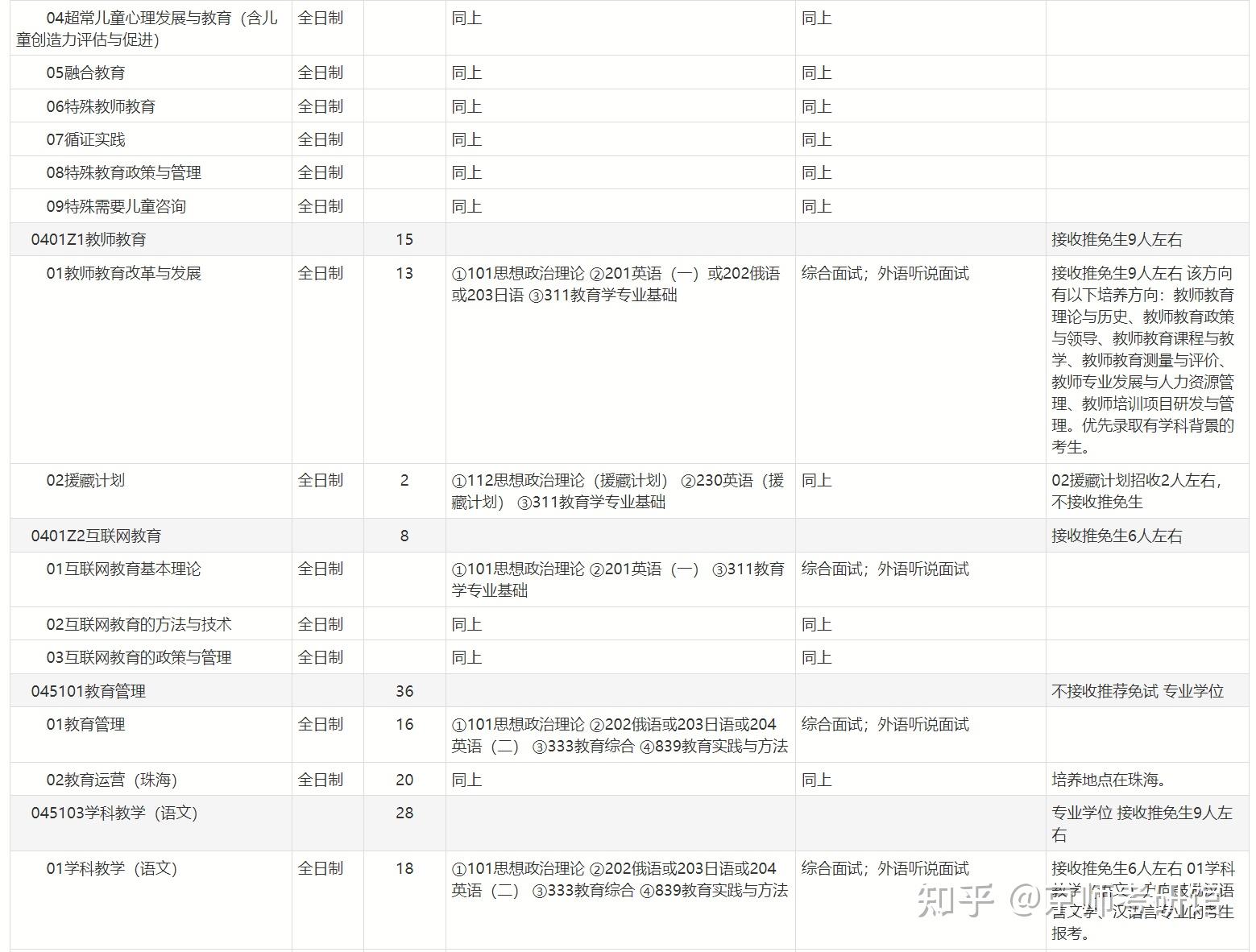 2025年北京师范大学教育学部考研招生专业,考试科目招生人数,考试