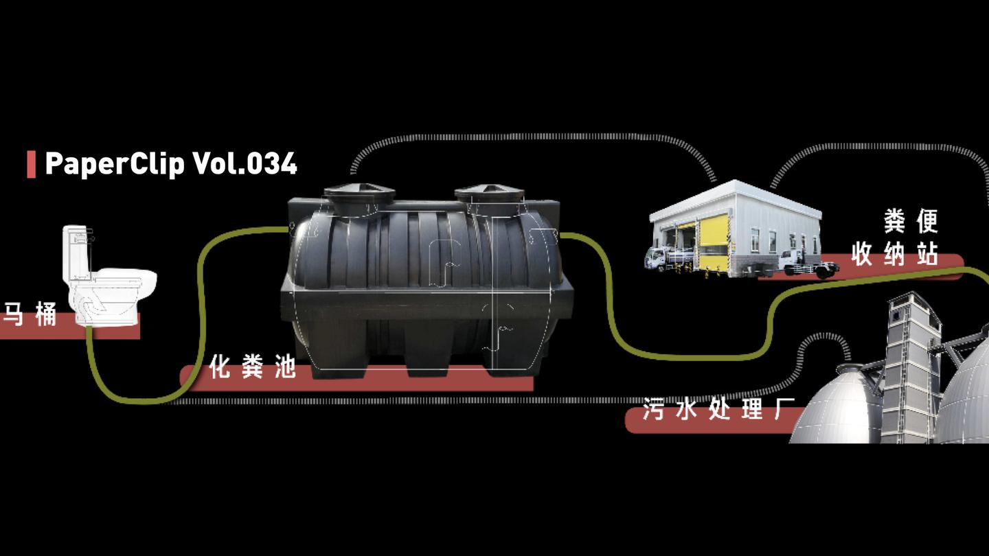 你的屎都去哪儿了?