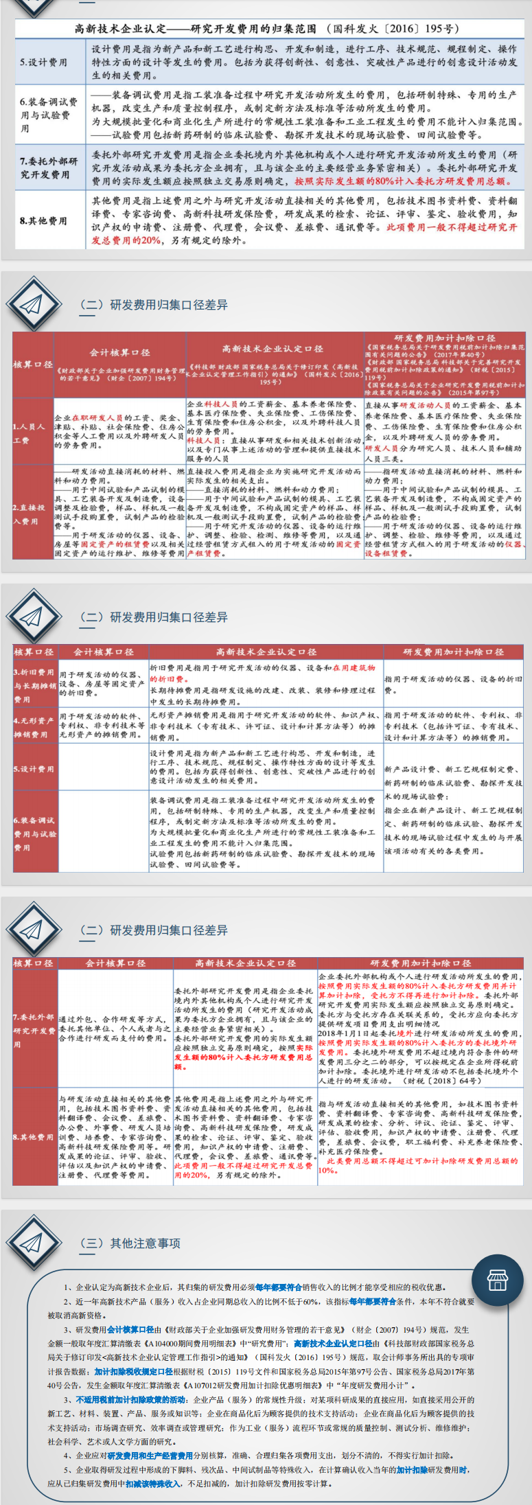 一文讲清！高新技术企业认定及研发费用归集，附研发费用账务处理 - 知乎