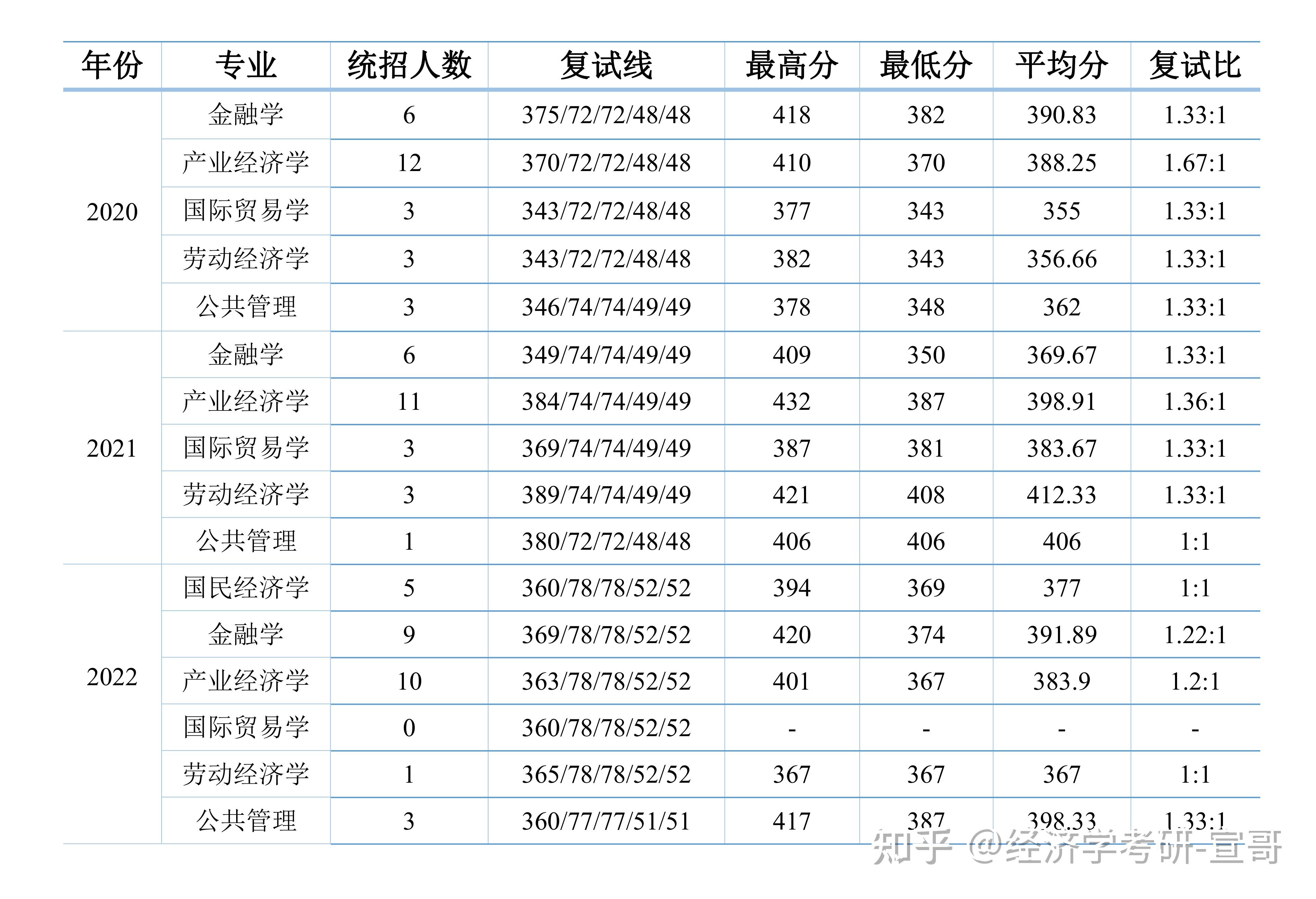 北京经济学考研院校排名(北京经管类研究生大学排名)