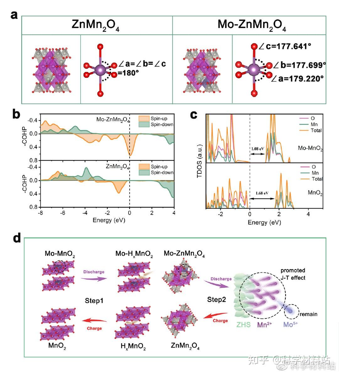 孙晓明教授、刘文教授，Nano research观点：高价Mo掺杂助力MnO2正极实现Mn4+/Mn2+两电子转移的高性能水系锌锰电池 - 知乎