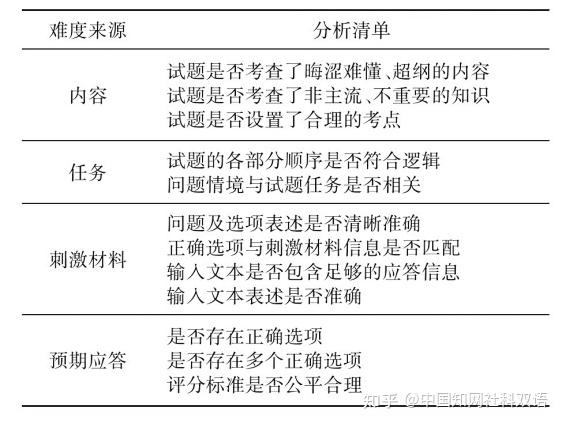高考英语难题命制是个技术活儿！ - 知乎