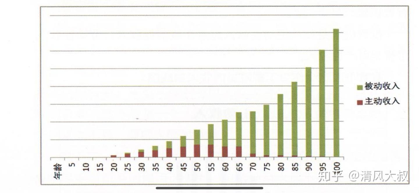 如果你想慢慢变富，请一定牢记这个公式- 知乎