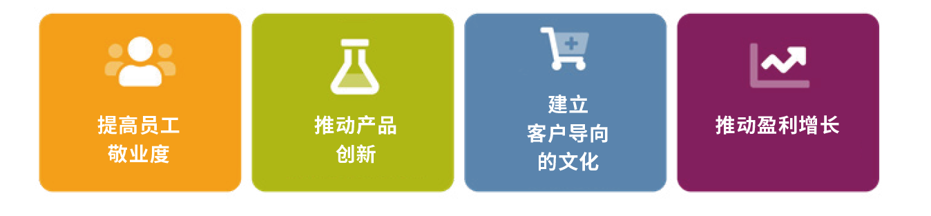 领导力发展，如何与业务紧密关联 - 知乎