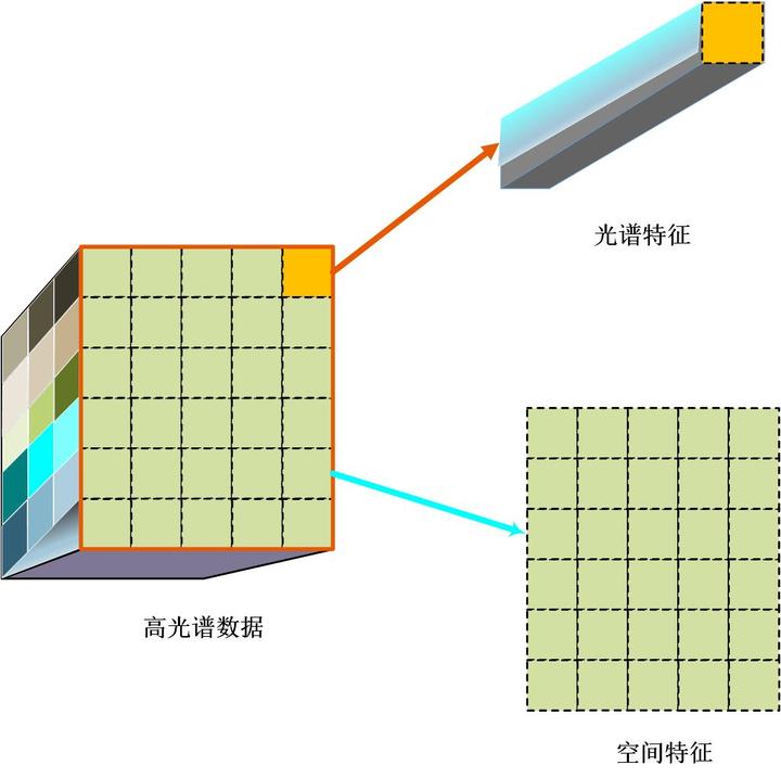 高光谱图像处理文献及代码 - 知乎
