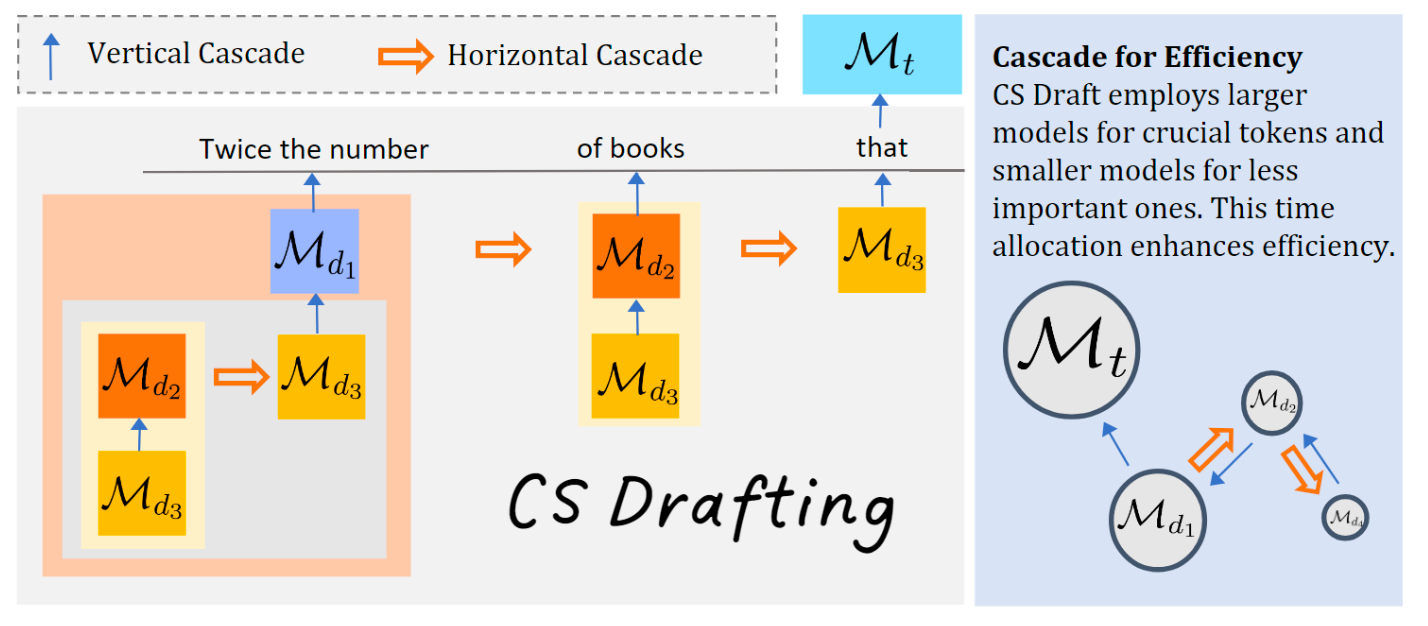 Transformer 101系列] 深入LLM投机采样(上) - 知乎