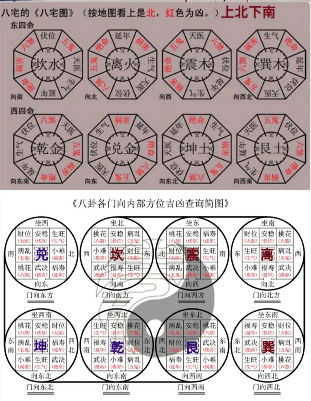 大玄空风水与小玄空风水- 知乎