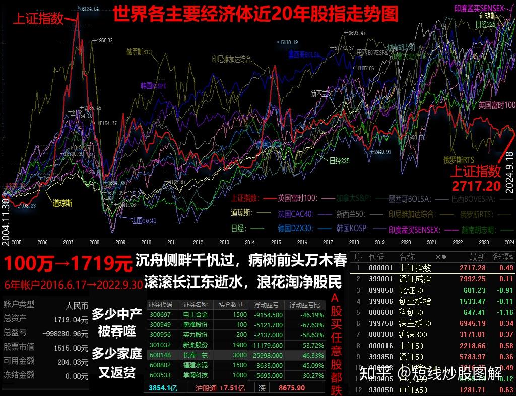 股票走势图软件=股票走势图软件中航 资本如何申请