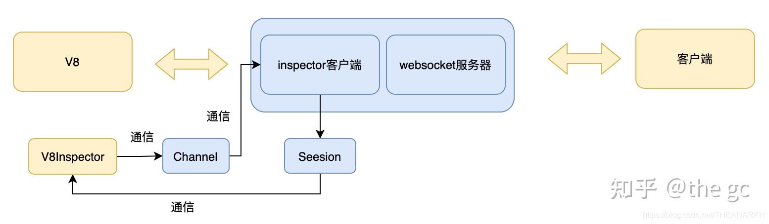 深入理解Node.js的Inspector - 知乎