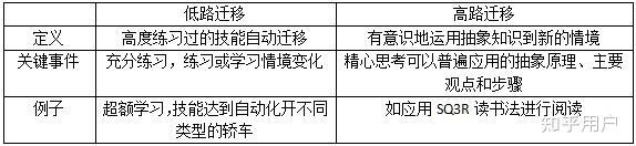 为什么有些人特别聪明？