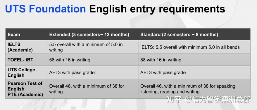 UTS College培训更新！预科课程和国际大一课程详解！ - 知乎