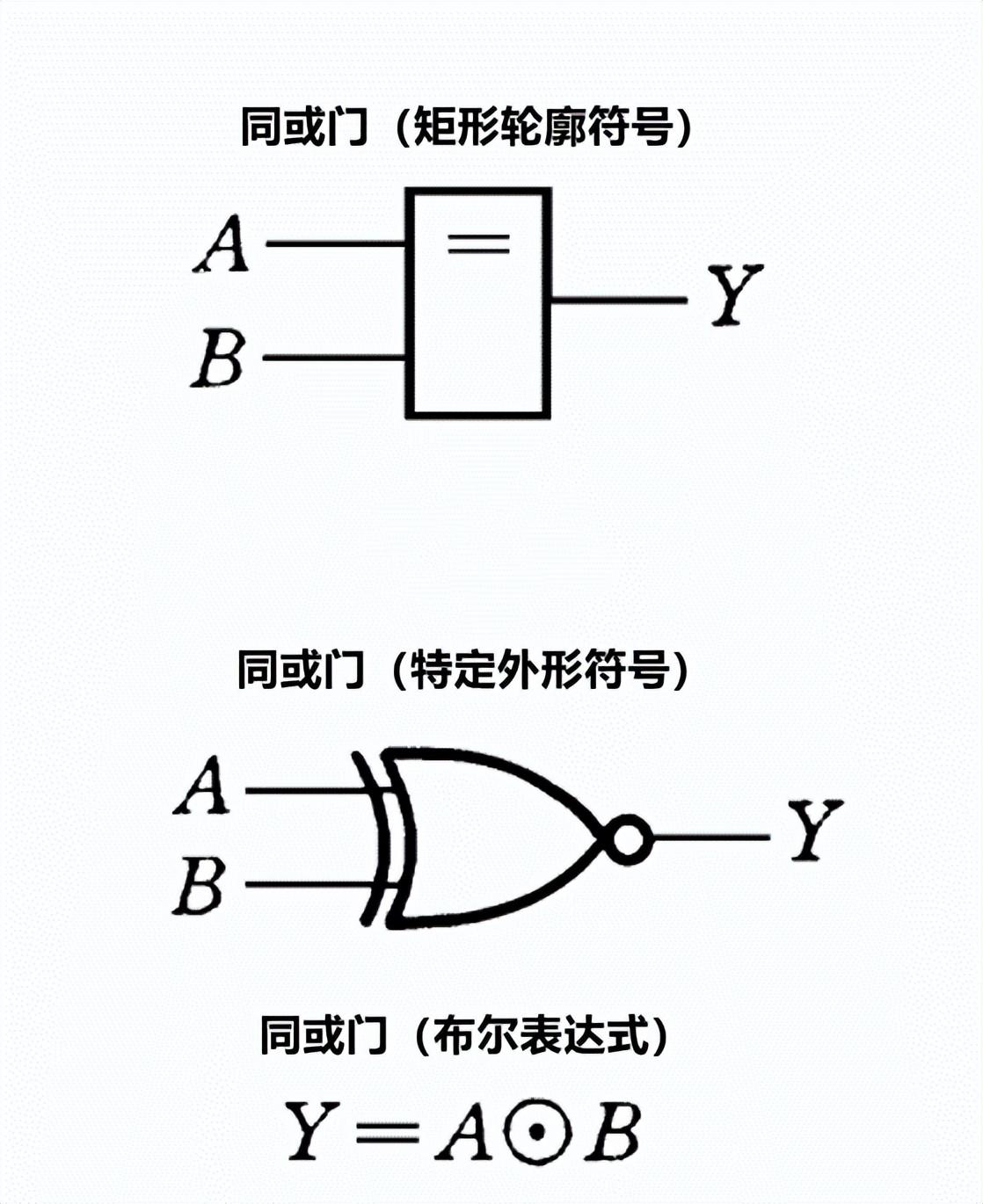 芯片内部含有哪些逻辑门电路? - 知乎