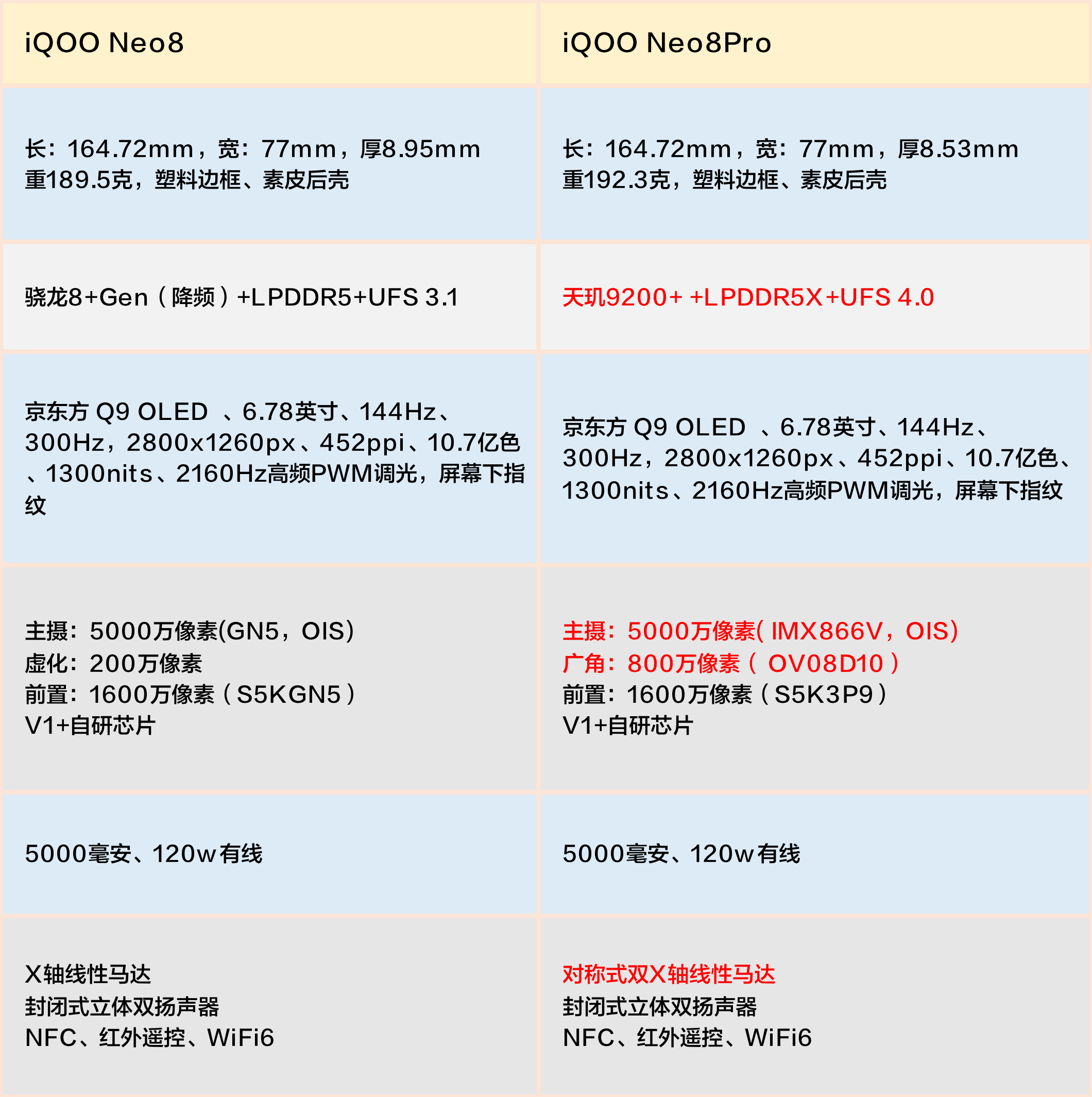 i酷8参数图片