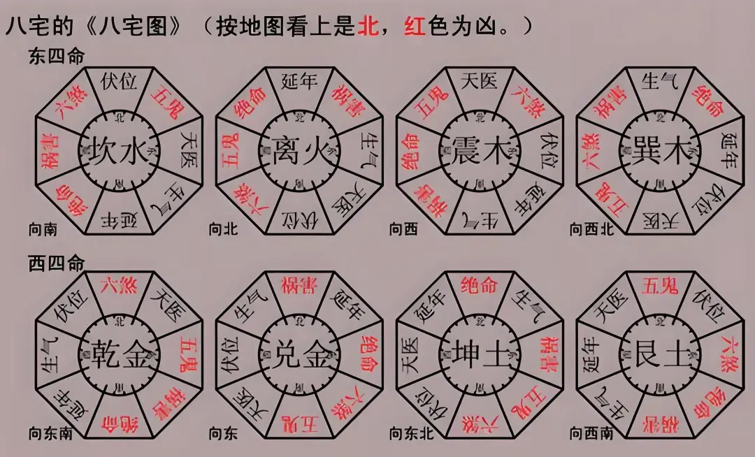八宅风水中的卫生间方位选择 - 知乎